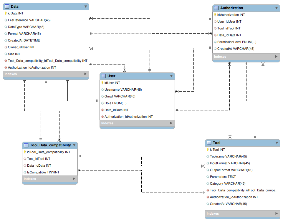 Data Model Workbench