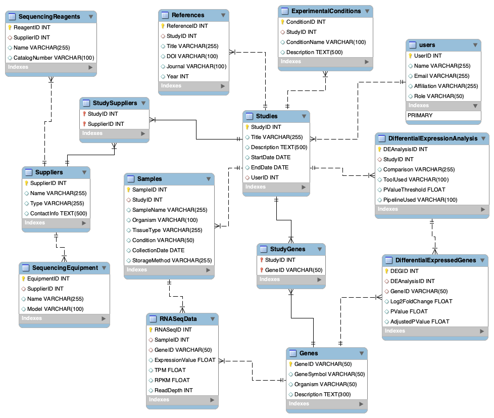 RNASeq Data Model Image