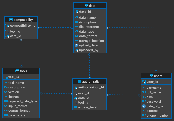 Data Model Image