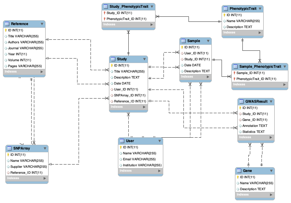 Database ER Diagram